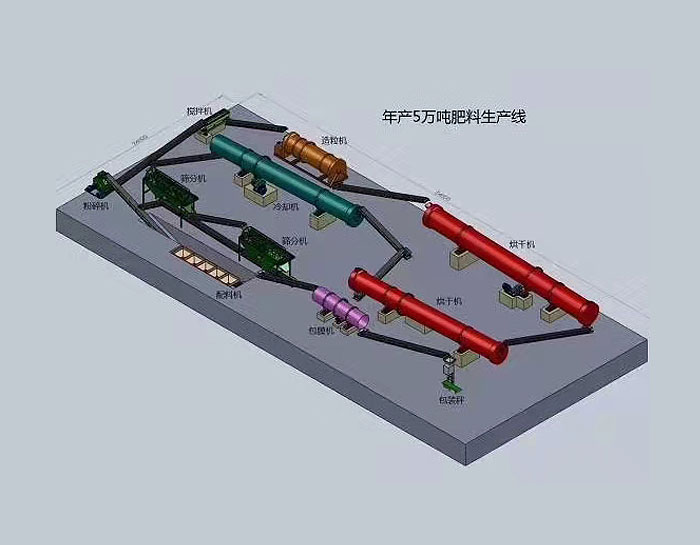 年產五萬噸肥料生產線